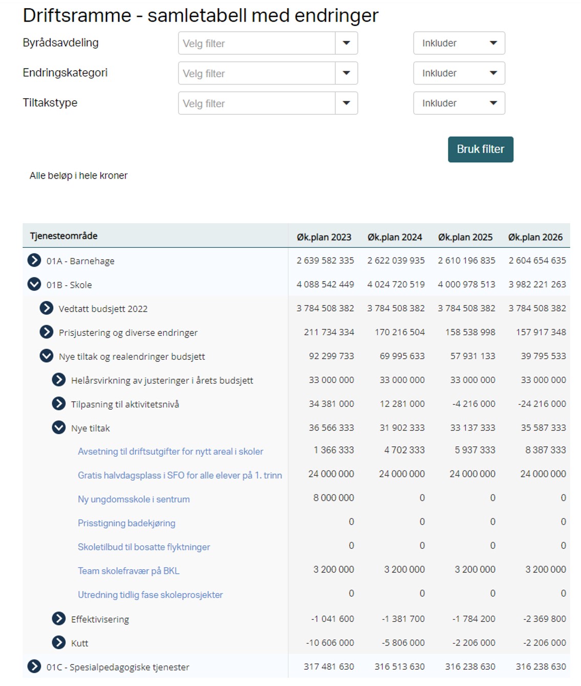 På bildet ser du hvordan Bergen kommune har tatt i bruk muligheten for dynamisk pivottabell. 